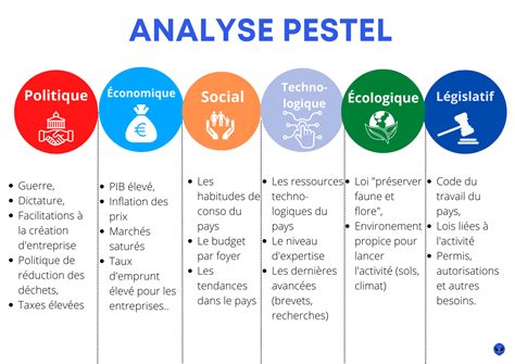 L analyse PESTEL Définition et exemples en France 2023