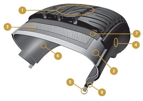 Run Flat Tyres What Are They And How Do They Work Tyresafe