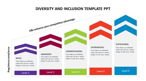 Diversity And Inclusion Template Ppt Concept