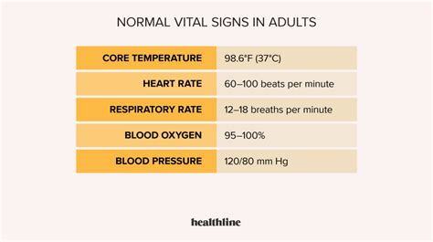 Vital Signs Chart For Adults