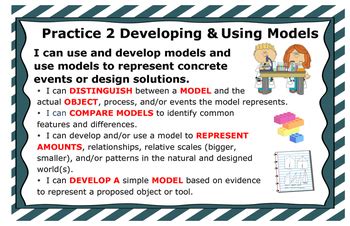 Because of high demand from teachers, we're providing a set of three posters that highlight the three ngss strands: Next Generation Science and Engineering Practices Posters ...