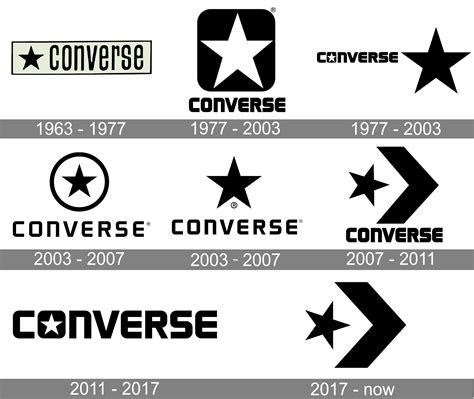 Converse Logo And Symbol Meaning History Png Brand