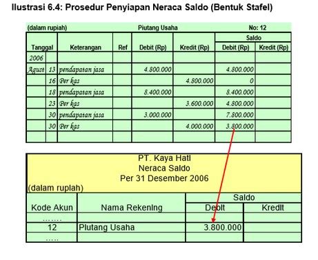 Pembuatan Neraca Saldo Masuk Pada Tahap – Hal