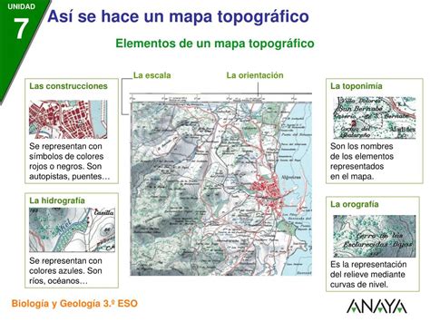 Elementos Del Mapa TopogrÃ¡fico Minamlismapa