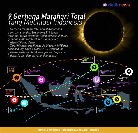 Gerhana Matahari 2016 Anugerah Dari Nya Untuk Indonesia Blog Surya