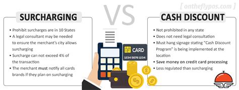 Cash Discount On The Fly Pos Point Of Sale Solution For Any Business