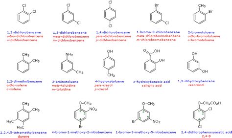 Nomenclature Of Alkanes Alkenes And Alkynes Iupac Nomenclature