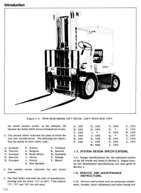 Hyster Forklift Manual