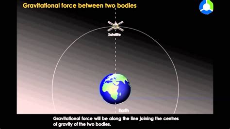 Please select the correct shop for your location. Gravitational force between two bodies - YouTube