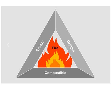 An Introduction to Combustion processes | Introduction ...