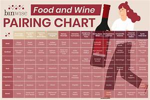 Food And Wine Pairing Menu Rules For Wine And Food Pairing