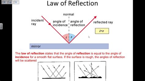 Wave Properties Law Of Reflection Gcse Physics Revision Youtube