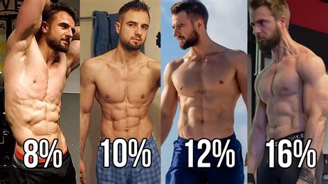 Body Fat Percentage Visual Chart