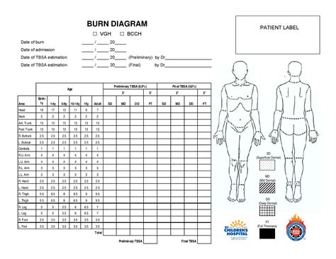 Plastic Burn Test Chart