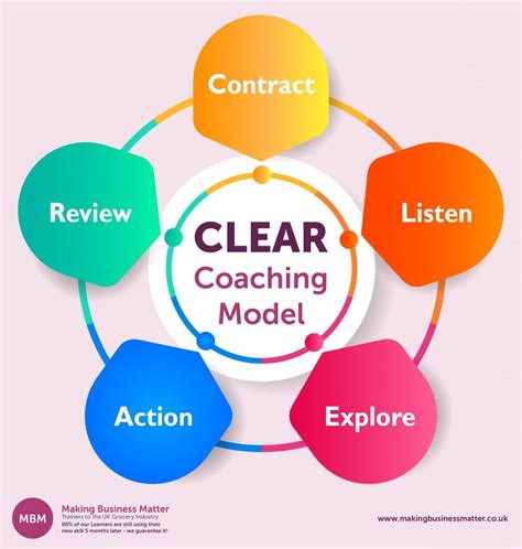 4 Of The Very Best Coaching Models All In One Place Mbm
