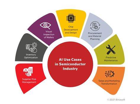How Is Ai Transforming The Semiconductor Industry Birlasoft