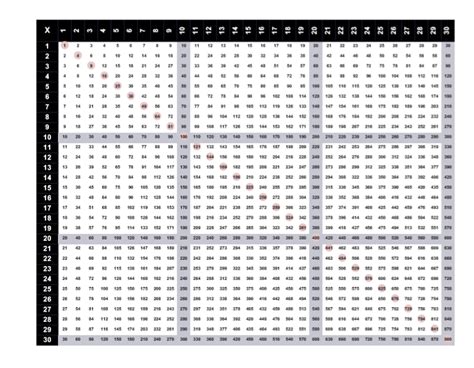 Multiplication Chart 30×30 Worksheets Free