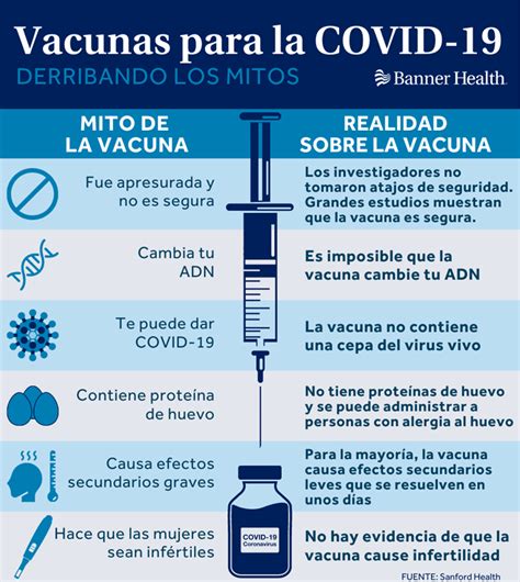 Todo Lo Que Sabemos Sobre La Vacuna De La Covid 19 Banner