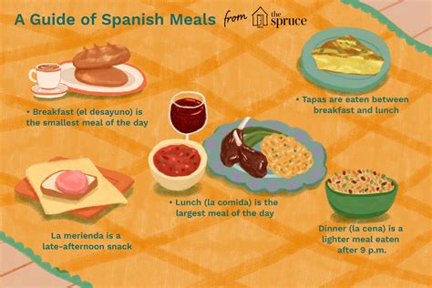 The Food And Culinary Customs Of Spain