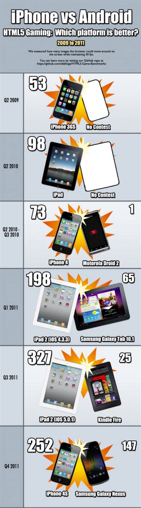 Iphone Vs Android Visually