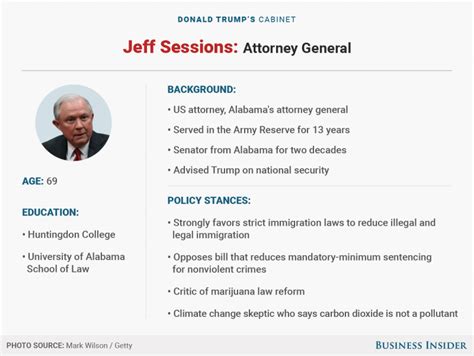 Heres Why Jeff Sessions Senate Testimony Is A Big Deal
