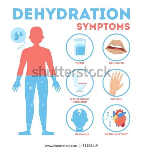 Dehydration Over 4619 Royalty Free Licensable Stock Vectors And Vector