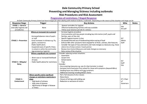 Coronavirus Risk Assessment — Dale Community Primary School