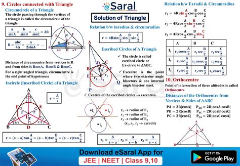 Mind Maps For Solution Of Triangle Class 11 Jee Main Advanced