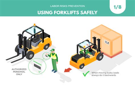 The Crucial Imperative Of Forklift Safety In Warehouses