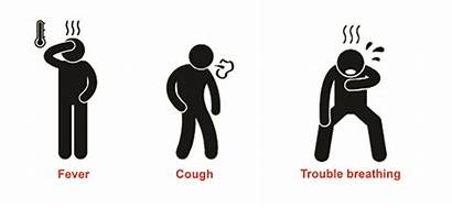 Coronavirus Covid Symptoms Breathing Fever Difficulty Cough