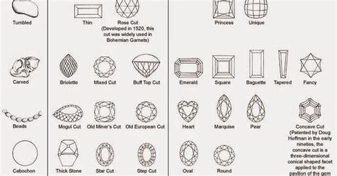 Bismillah Gems Gemstone Cutting Styles