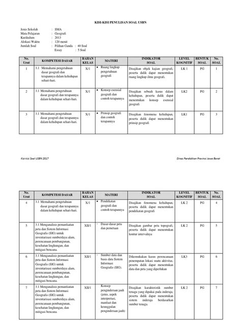 20200824 kisi kisi soal hots sd kelas 4 kurikulum 2013. Kisi-kisi Soal USBN Geografi Kurikulum 2013_edit 2003.PDF