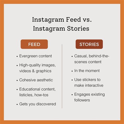 Anna Social Media Strategist On Instagram “in Order To Use Instagram