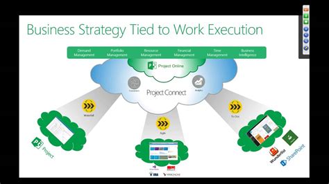 Effective Ppm With Microsoft Project Online Youtube