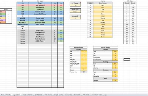 The second and third round. Fantasy Football Draft Spreadsheet Template | LAOBING KAISUO