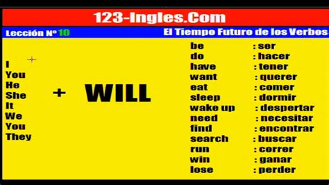 Lista De Verbos En Futuro Simple En Ingles Mayoria Lista Images