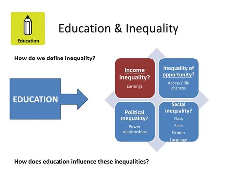 Effects Of Educational Inequality In America Knowledge