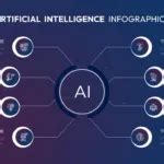 8 Point Artificial Intelligence PowerPoint Template SlideKit