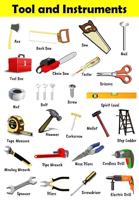 Hand Tool Diagram With Names Charts