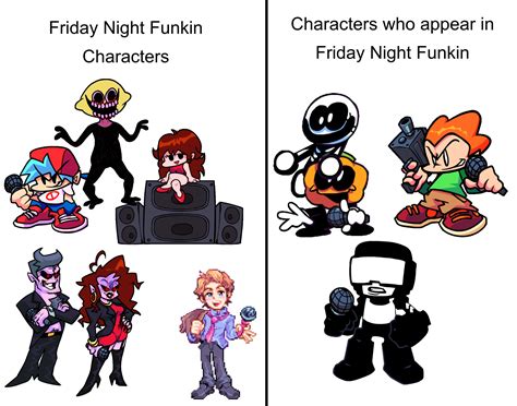 a graphic organizer of the difference between friday night funkin characters and characters who