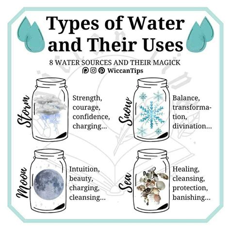 Different Types Of Water 🌿🌊 Which One Is Your Favorite New Moon Rain
