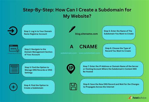 What Is A Subdomain And Why Should You Care