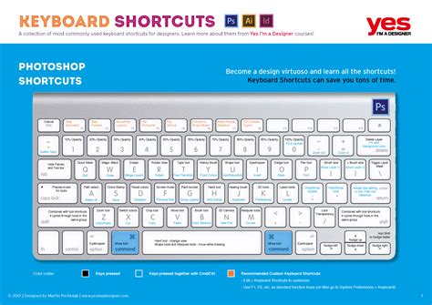 Keyboard Shortcuts For Photoshop Mac Romsight