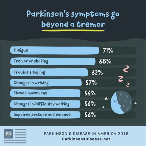 That's why a handwriting test that. Parkinson's Disease—Coming to Terms with the "New Me" | Parkinsons, Parkinsons disease ...