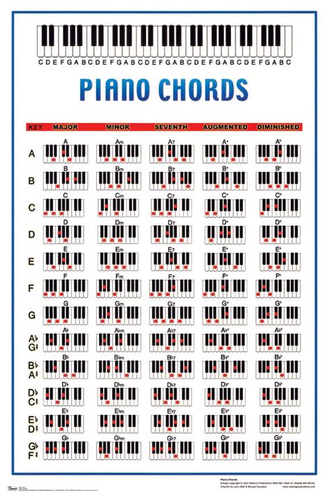 It will help you develop your music skills with dozens of training games. Piano Chords Movie Posters From Movie Poster Shop
