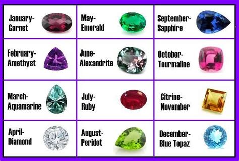 Gemstones Birthstones Winniegemstone