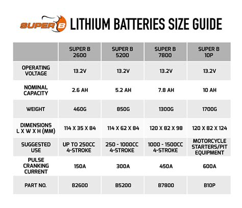 Lithium Battery Replacement Chart