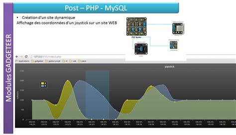 POST   PHP   MySQL