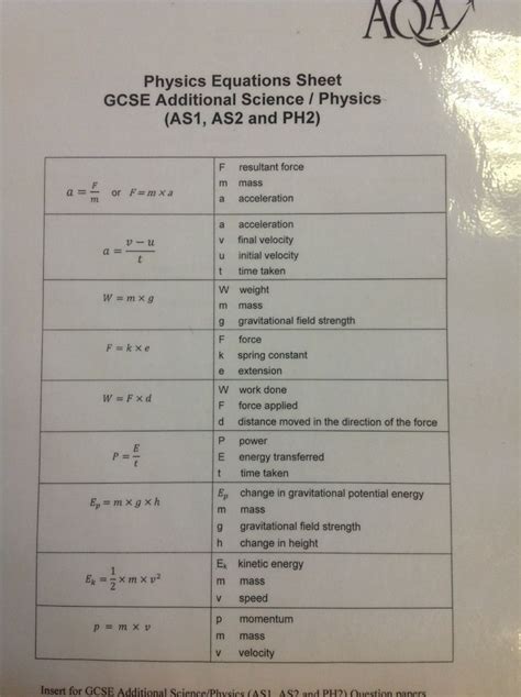 Printable Gcse Physics Equation Sheet