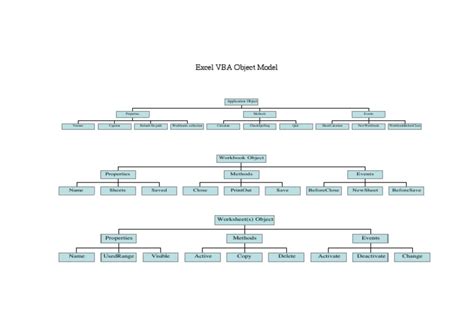 Excel Vba Object Model